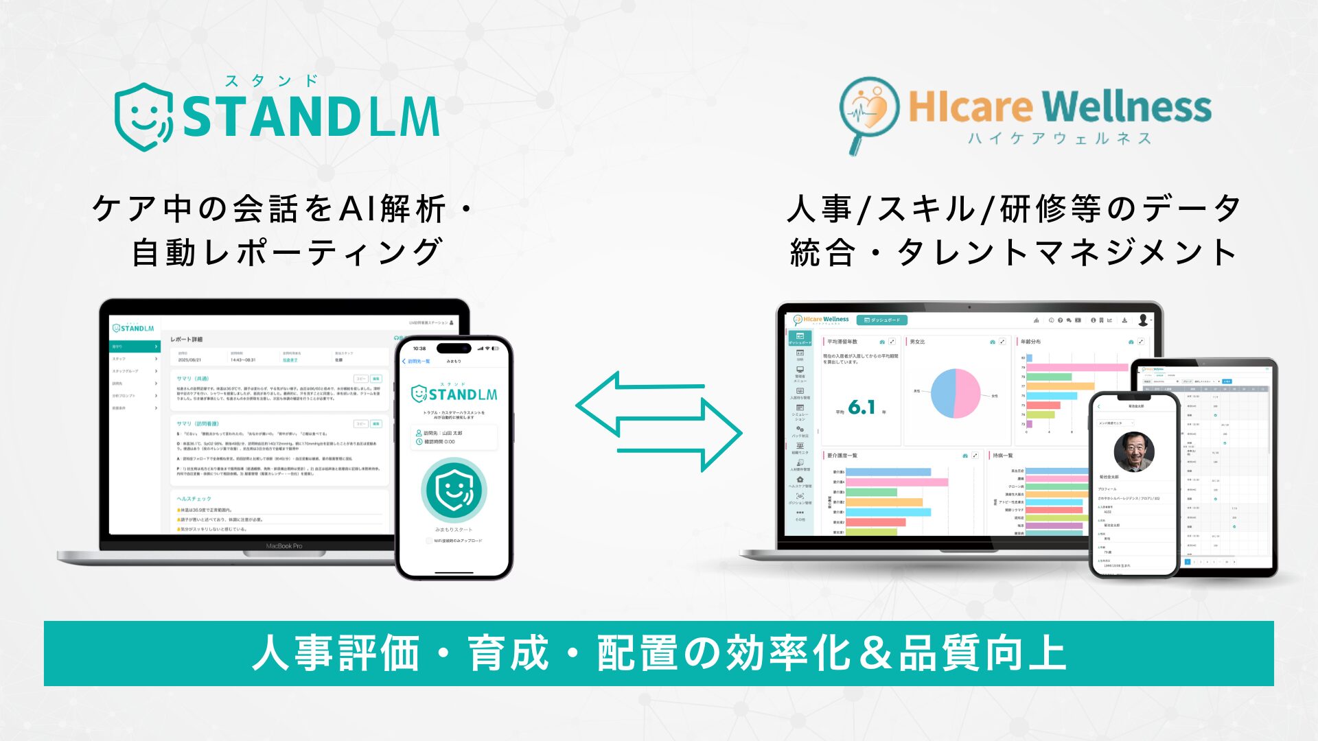プラスアルファ、AIアシスタント「スタンドLM」とケアマネジメントシステムを連携 - 画像2