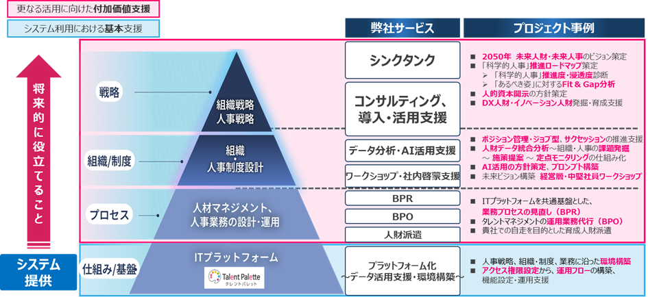 プラスアルファ、トランストラクチャと協業開始 - 画像2