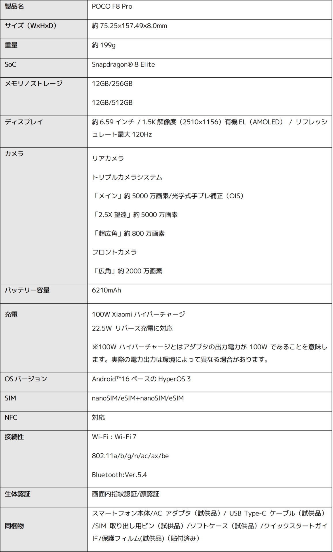 POCO F8 Pro、1月22日発売!「Sound By Bose」で革新的サウンド体験 - 画像7