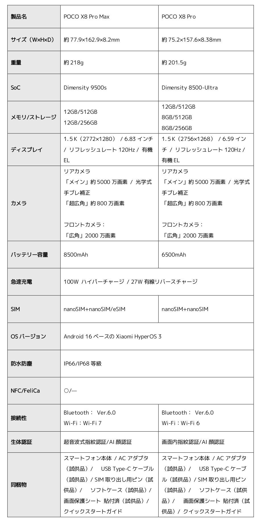 POCO X8 Proシリーズ、グローバル同時発売開始 - 画像8