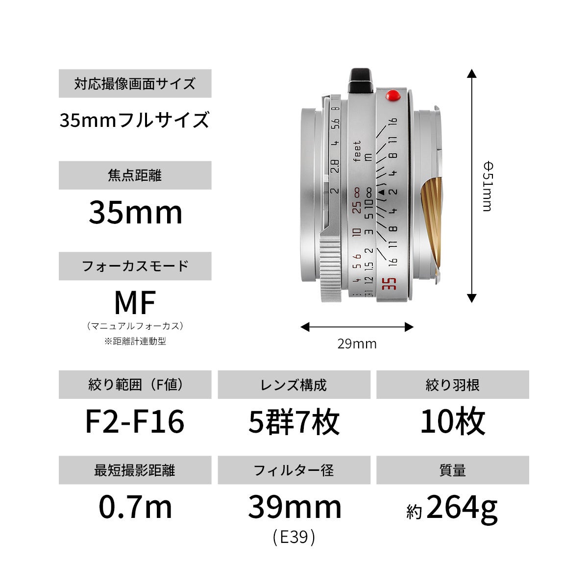 焦点工房、約40本限定のライカMマウントレンズを発売｜使用上の注意点