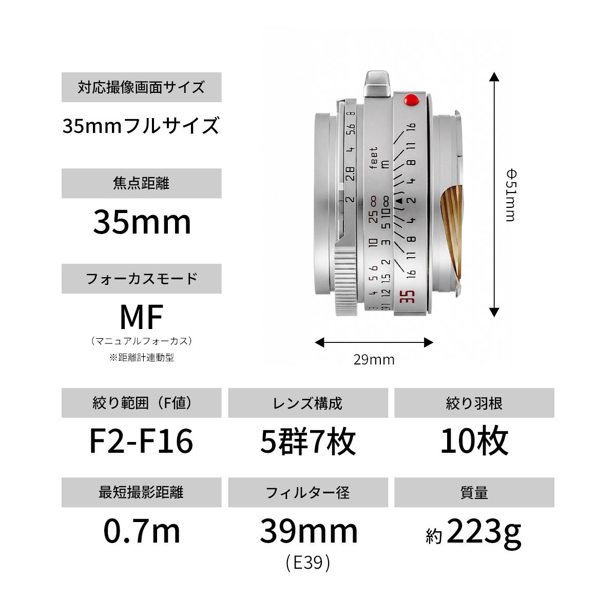 焦点工房、約40本限定のライカMマウントレンズを発売｜使用上の注意点