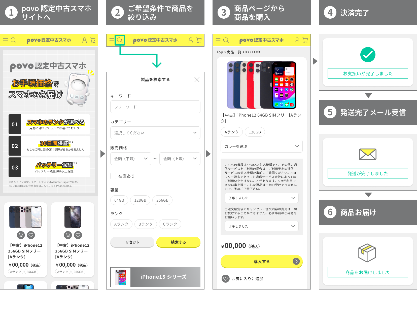 KDDI Digital Life、品質を保証した「povo 認定中古スマホ」の提供を開始 - 画像2