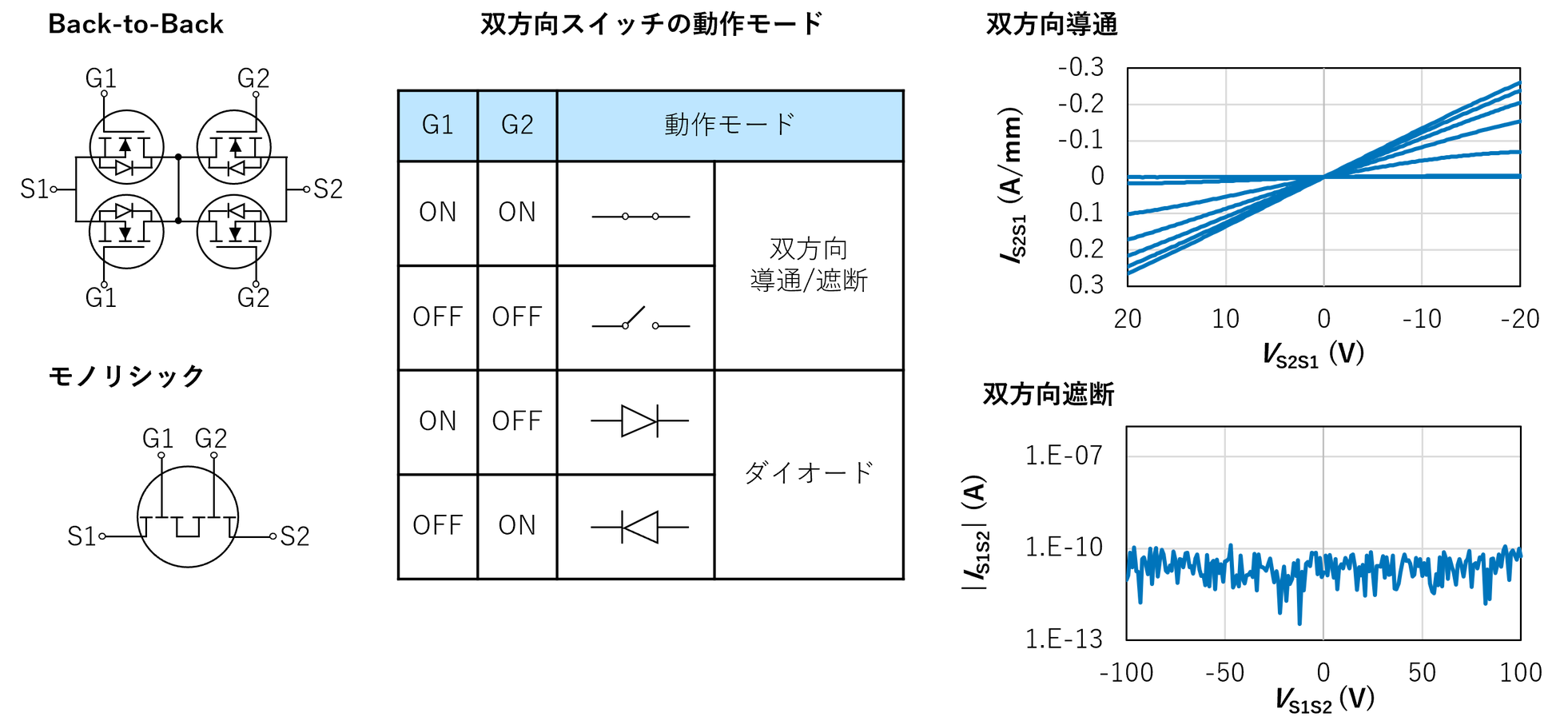 Power Diamond Systems、世界初の双方向ダイヤモンドスイッチを開発 - 画像1