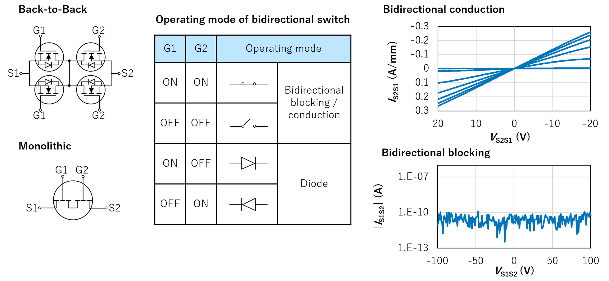 Power Diamond Systems、世界初の双方向ダイヤモンドスイッチを開発 - 画像2