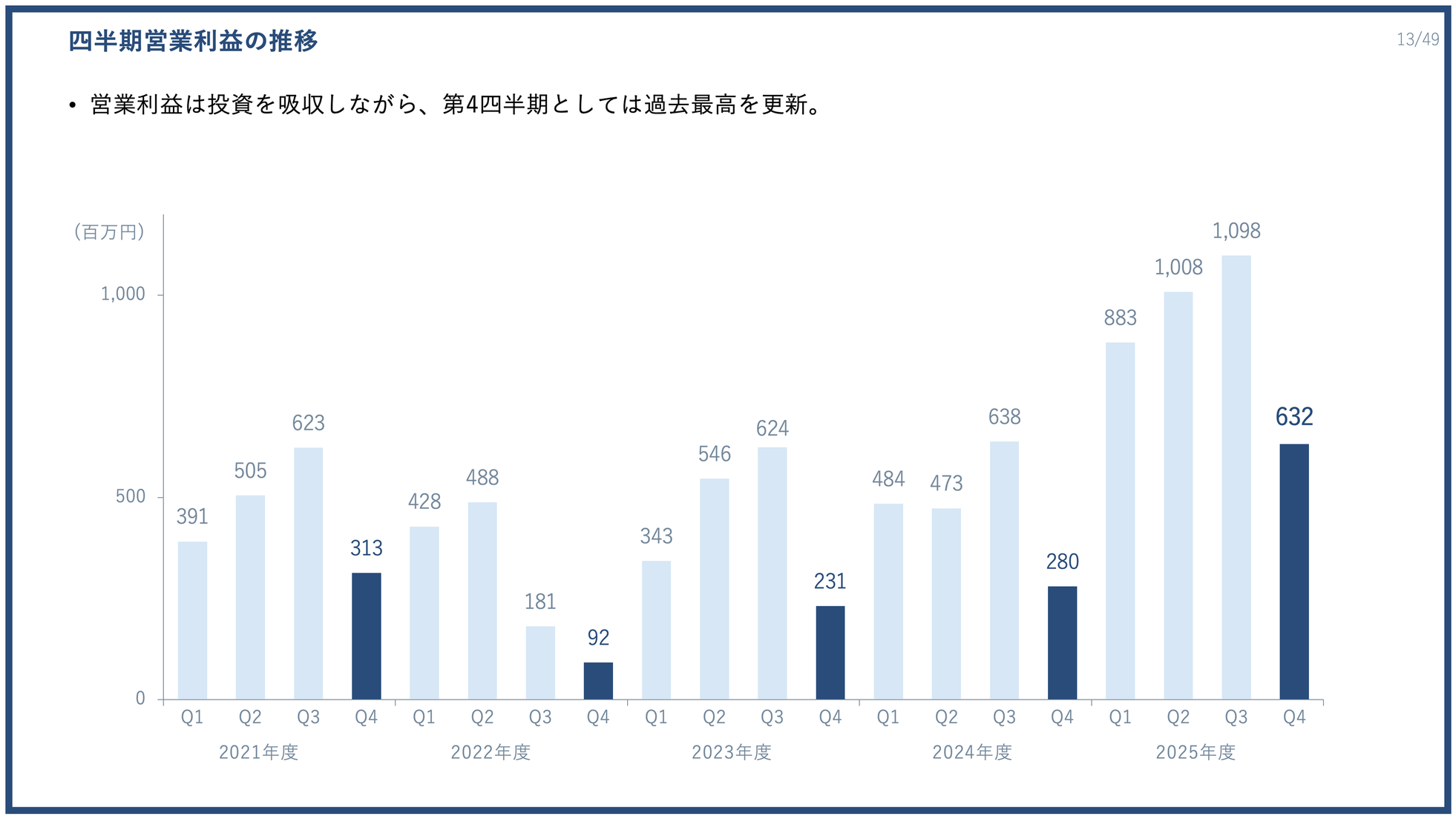PR TIMES、2025年度決算は過去最高益を更新 - 画像11