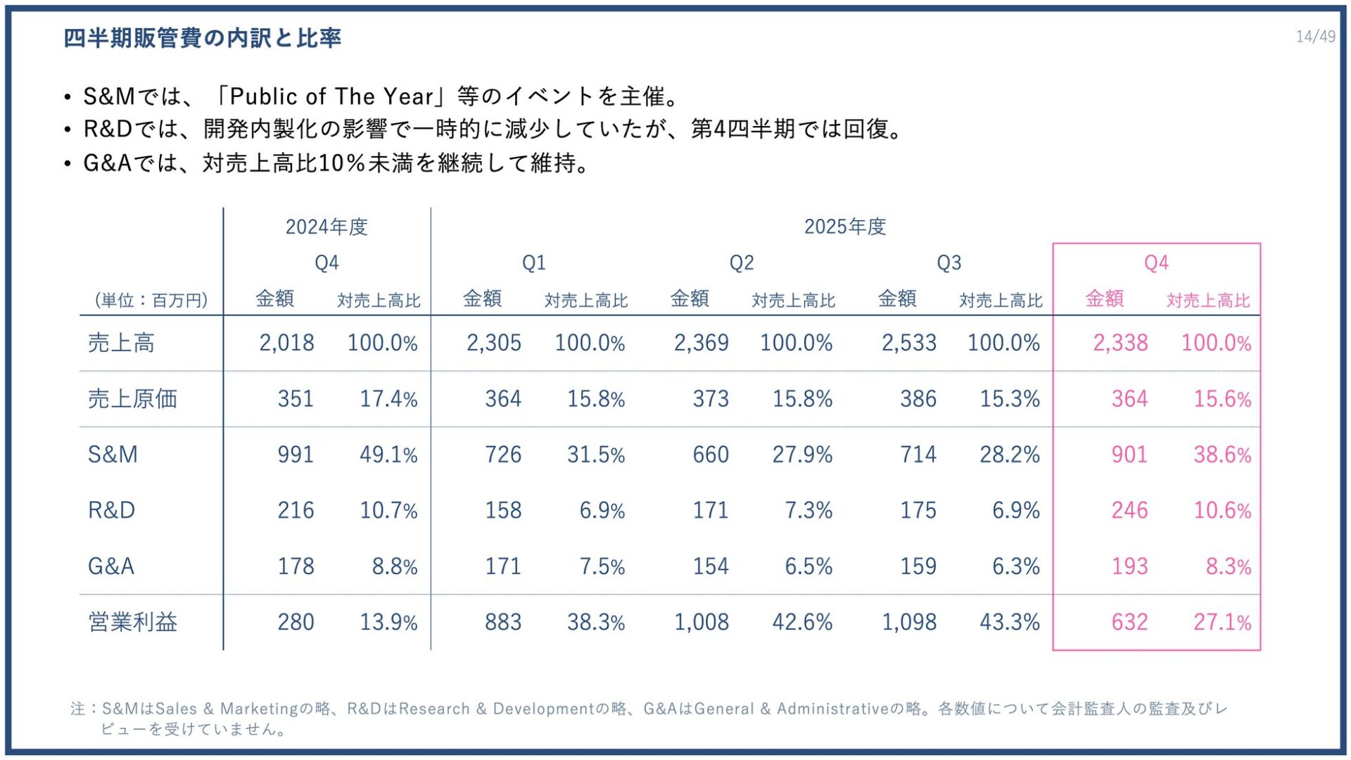 PR TIMES、2025年度決算は過去最高益を更新 - 画像12