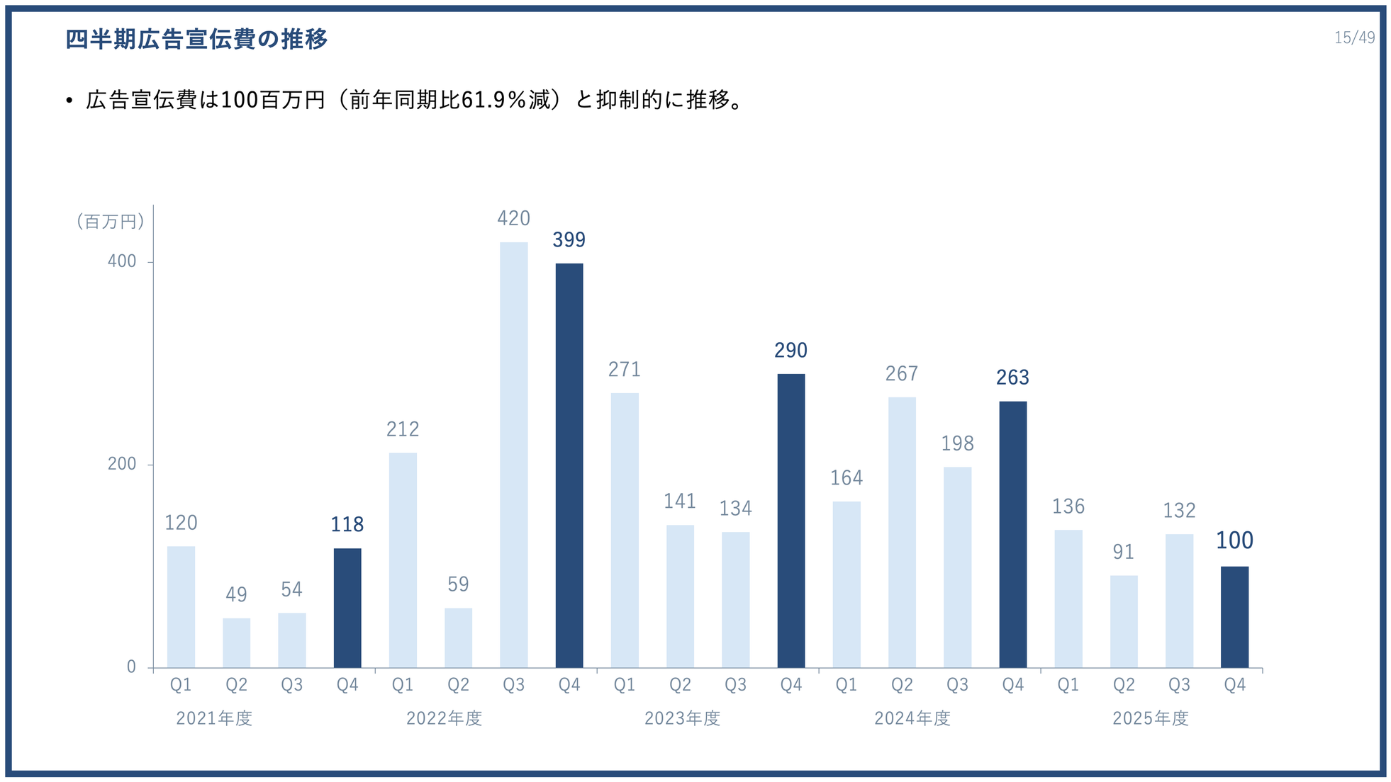 PR TIMES、2025年度決算は過去最高益を更新 - 画像13