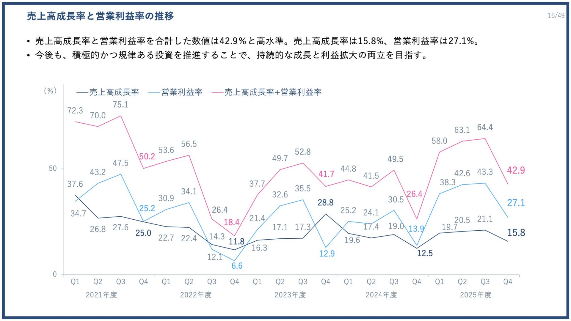 PR TIMES、2025年度決算は過去最高益を更新 - 画像14