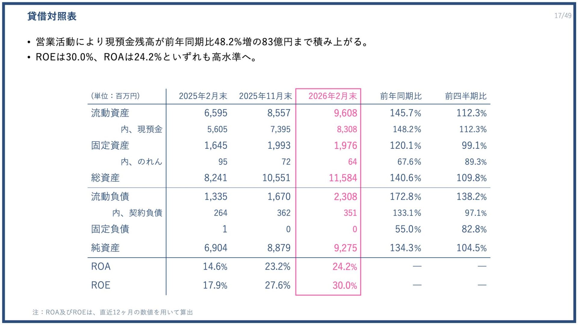 PR TIMES、2025年度決算は過去最高益を更新 - 画像15