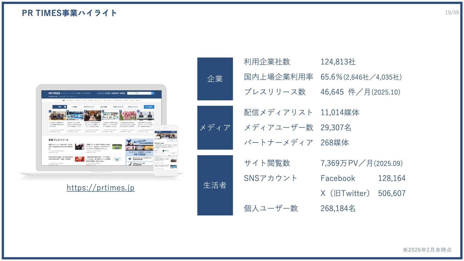 PR TIMES、2025年度決算は過去最高益を更新 - 画像16