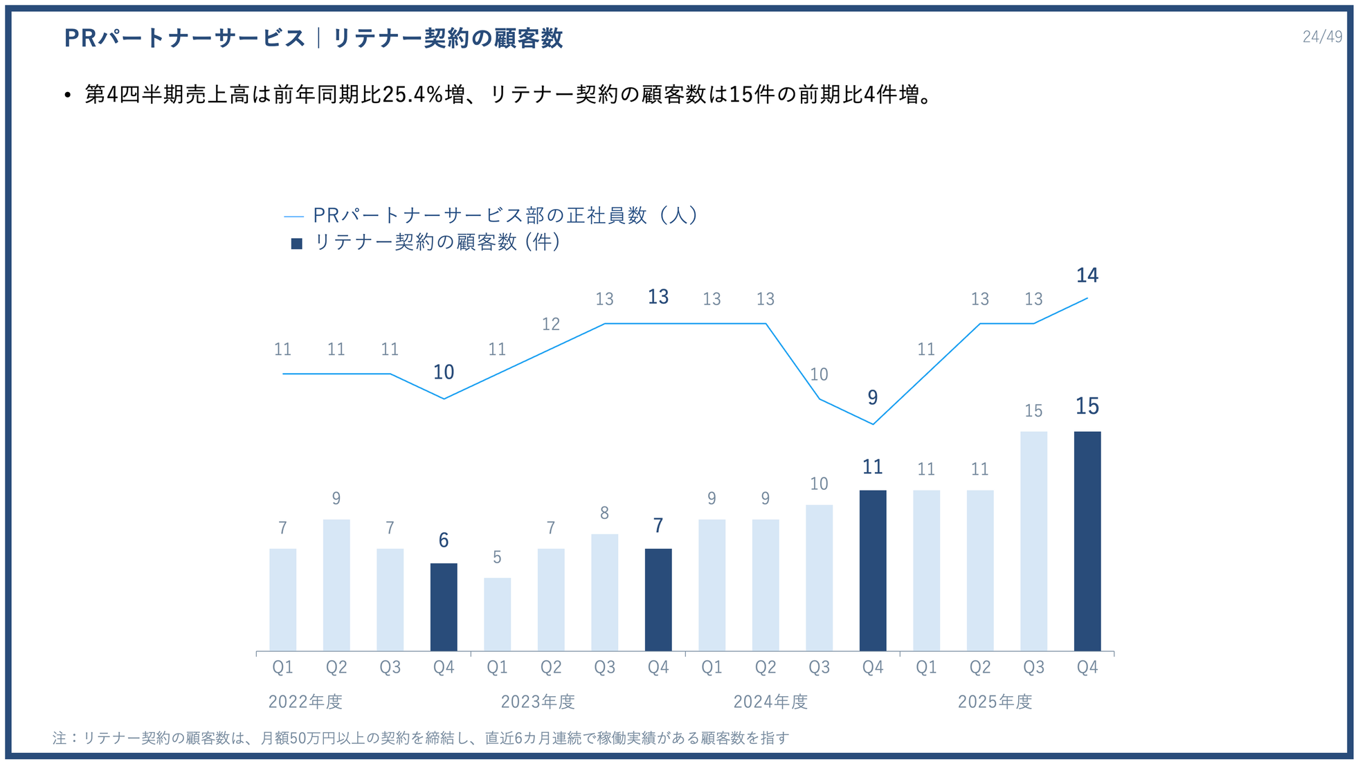 PR TIMES、2025年度決算は過去最高益を更新 - 画像19