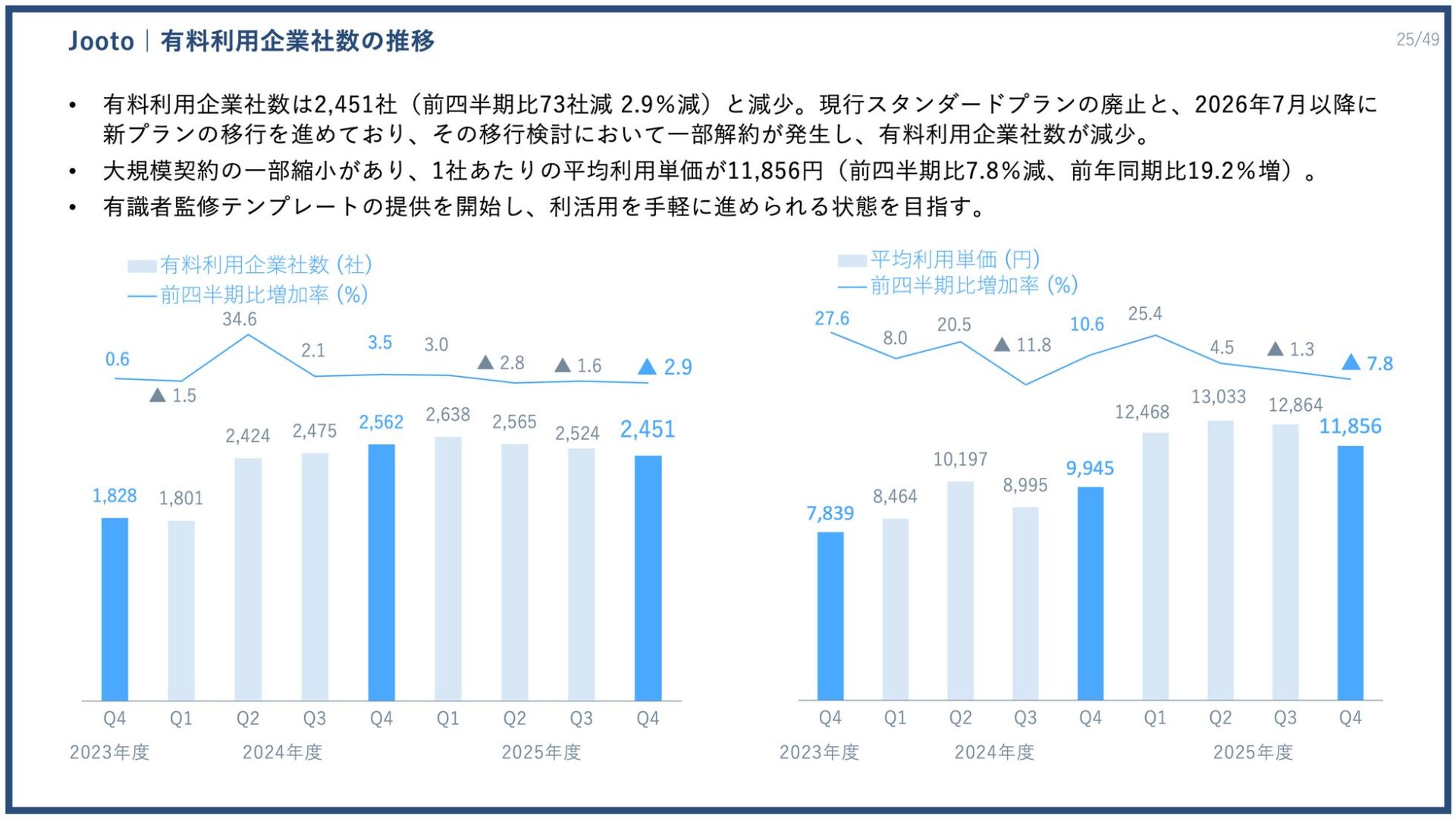 PR TIMES、2025年度決算は過去最高益を更新 - 画像20