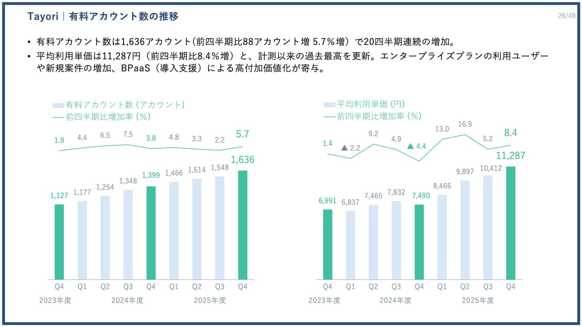 PR TIMES、2025年度決算は過去最高益を更新 - 画像21
