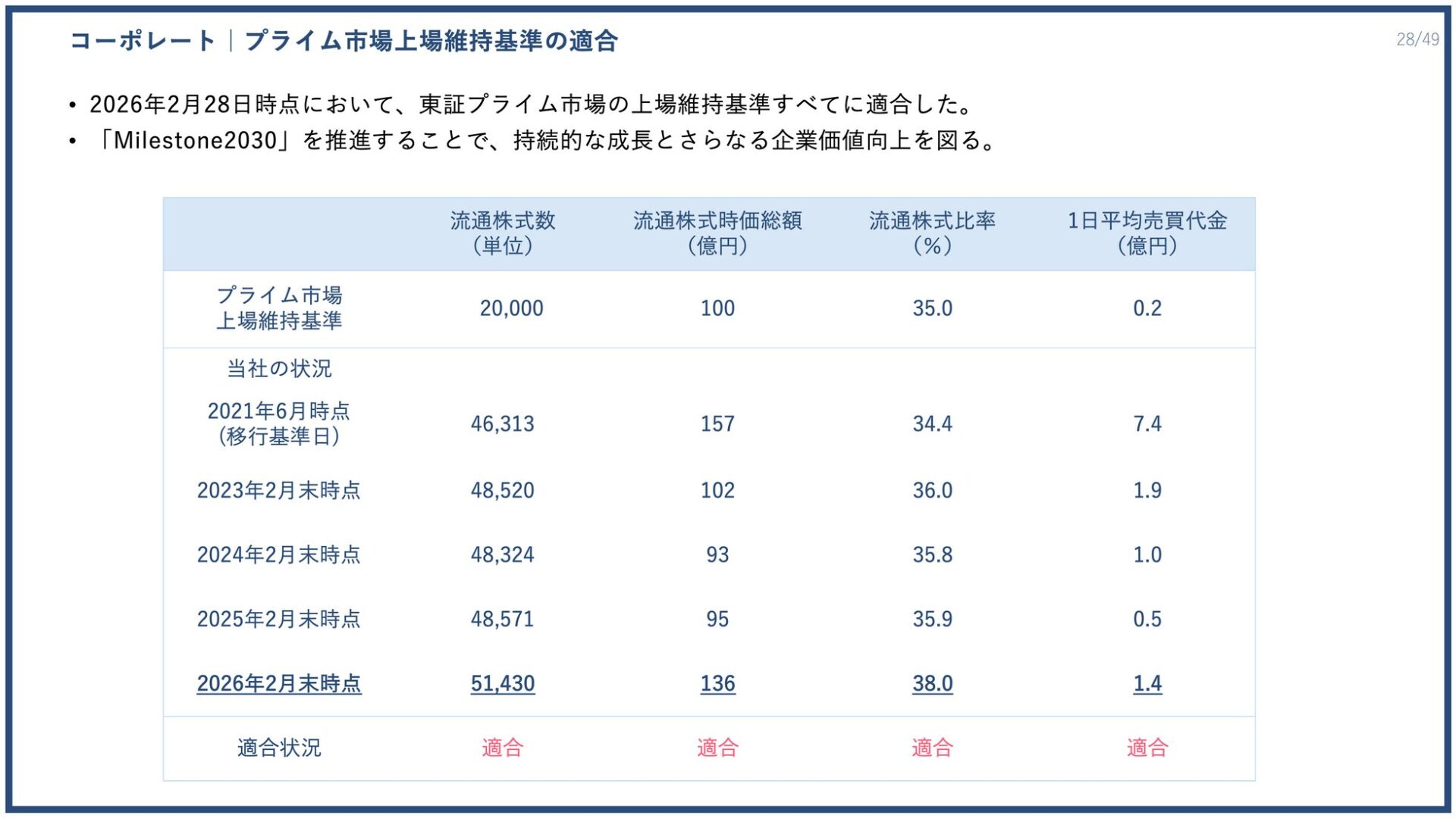 PR TIMES、2025年度決算は過去最高益を更新 - 画像22
