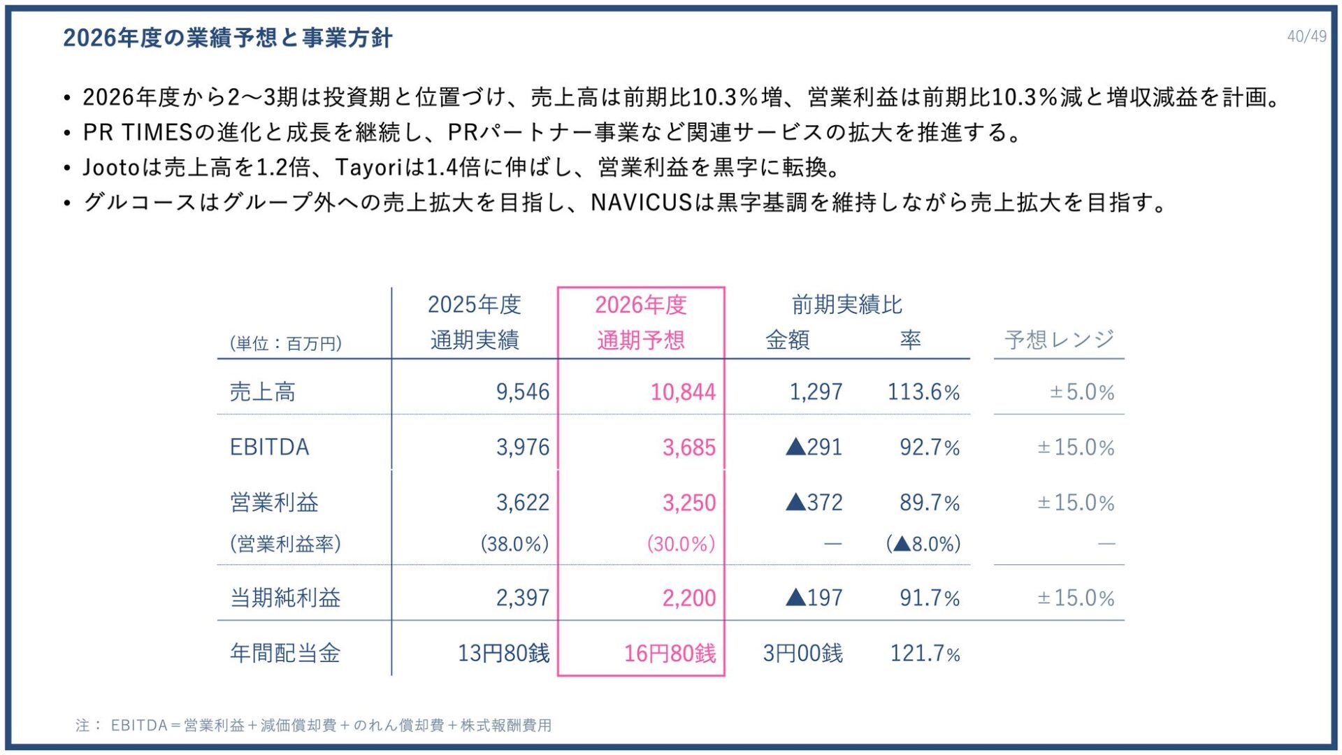 PR TIMES、2025年度決算は過去最高益を更新 - 画像23