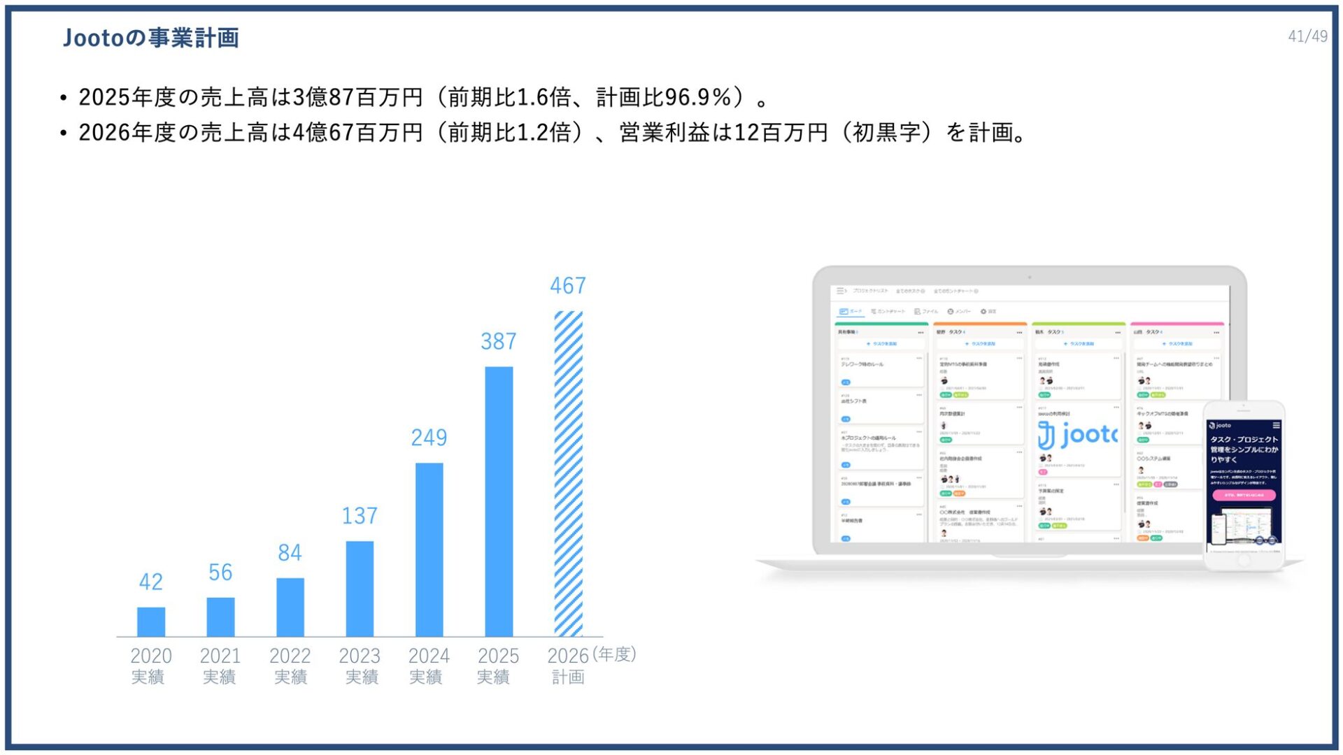 PR TIMES、2025年度決算は過去最高益を更新 - 画像24