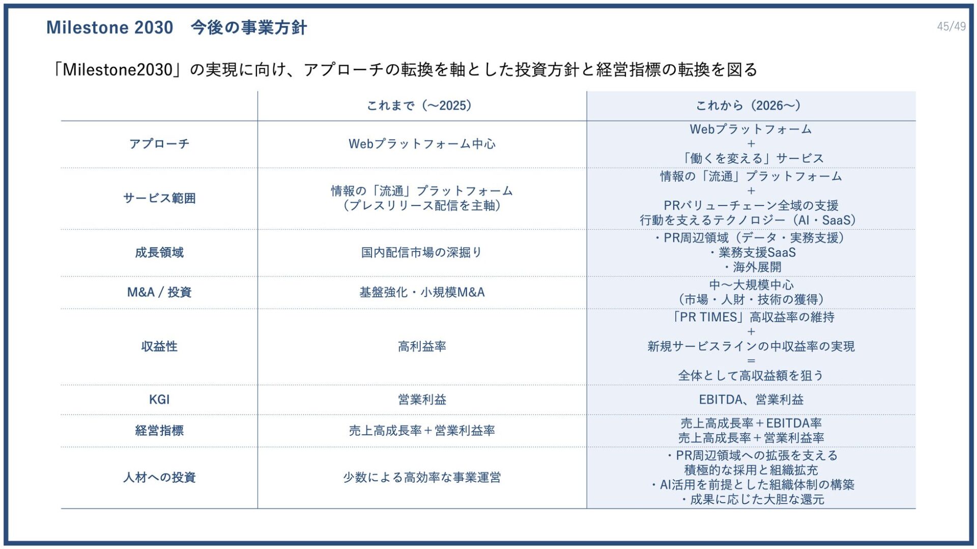 PR TIMES、2025年度決算は過去最高益を更新 - 画像27