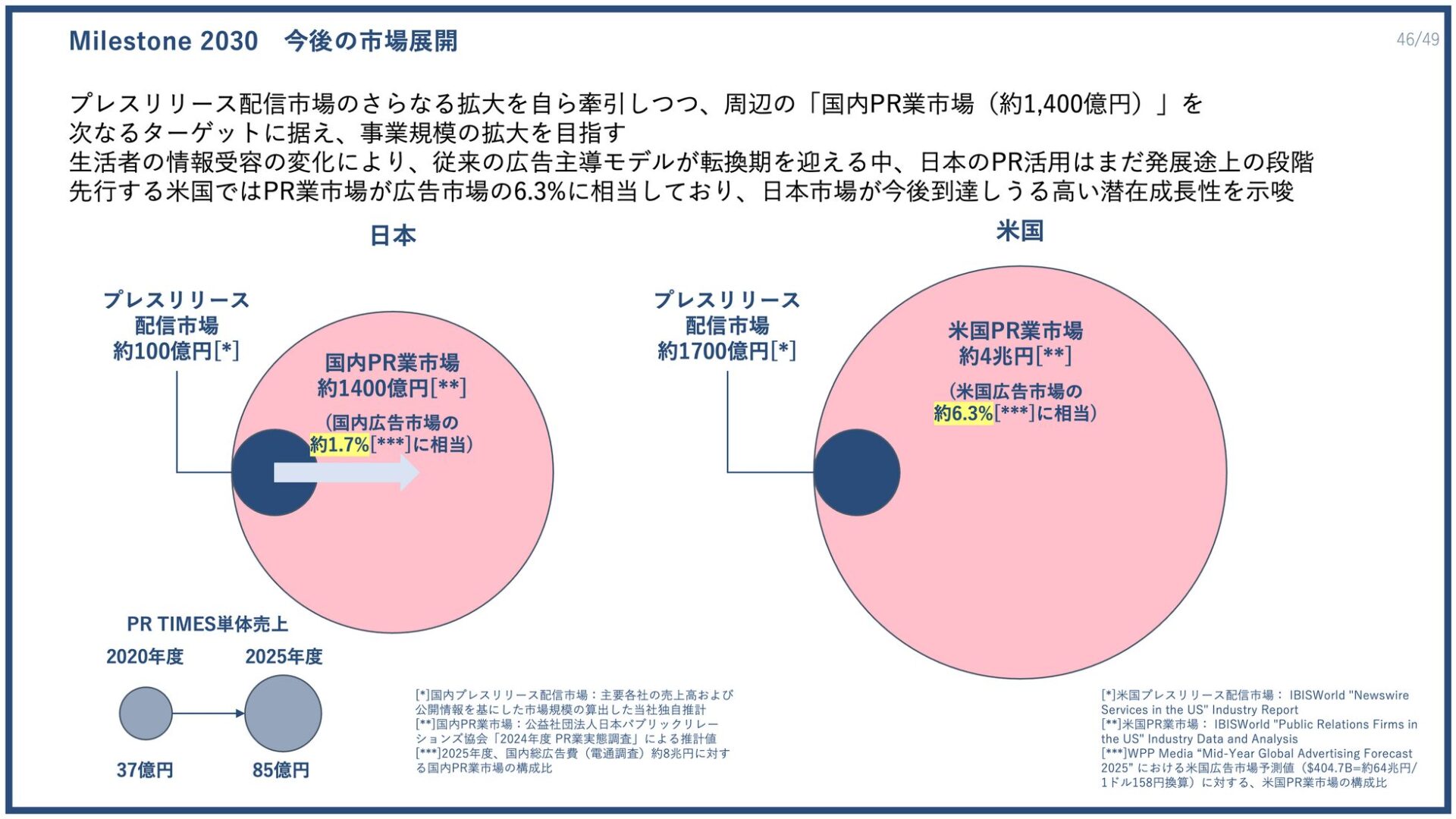 PR TIMES、2025年度決算は過去最高益を更新 - 画像28
