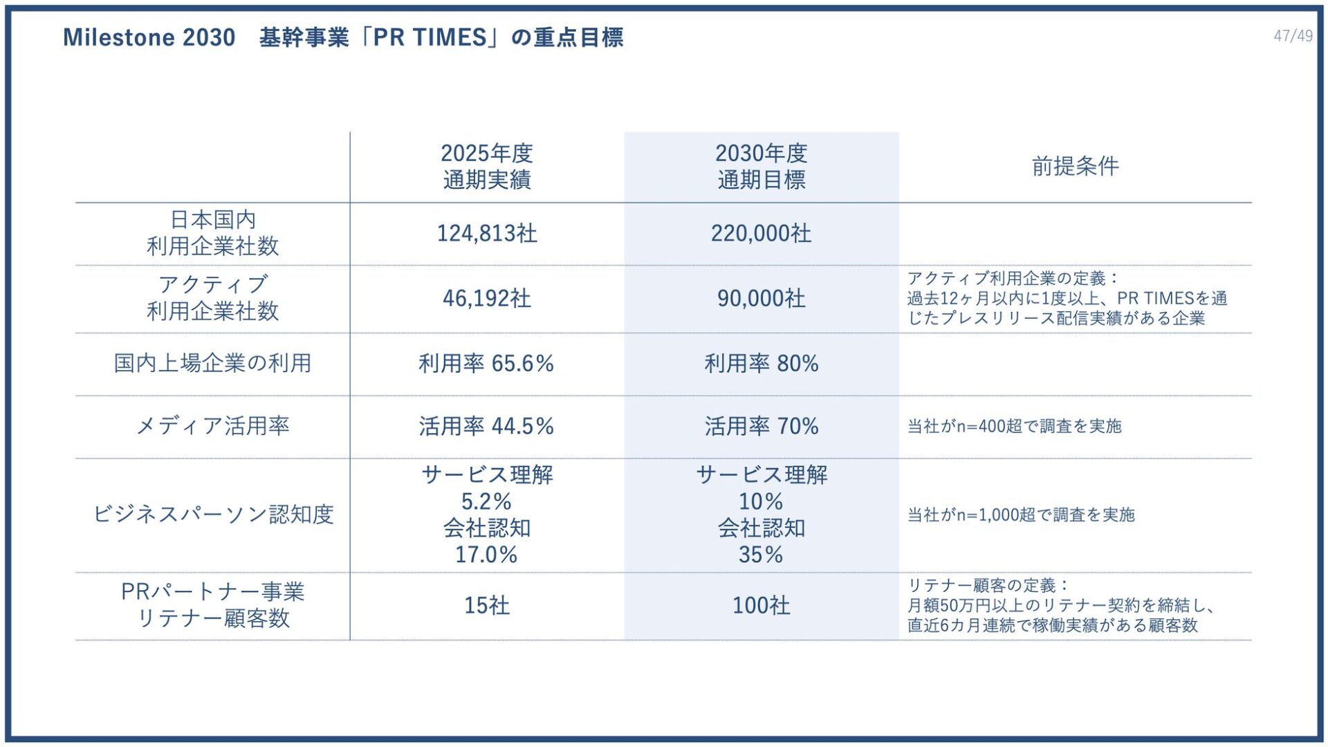 PR TIMES、2025年度決算は過去最高益を更新 - 画像29