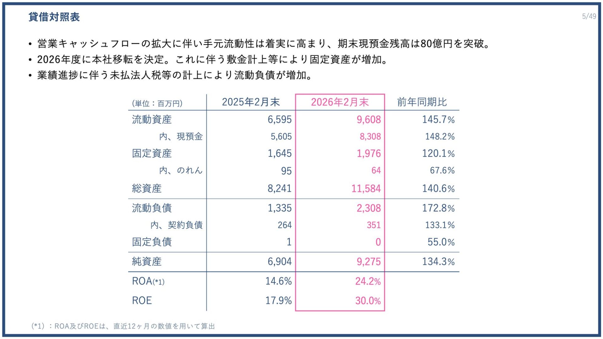PR TIMES、2025年度決算は過去最高益を更新 - 画像5