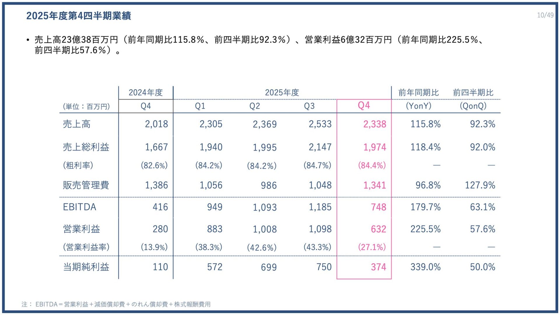 PR TIMES、2025年度決算は過去最高益を更新 - 画像8