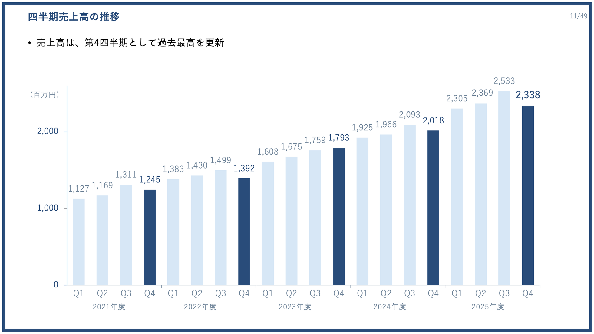 PR TIMES、2025年度決算は過去最高益を更新 - 画像9