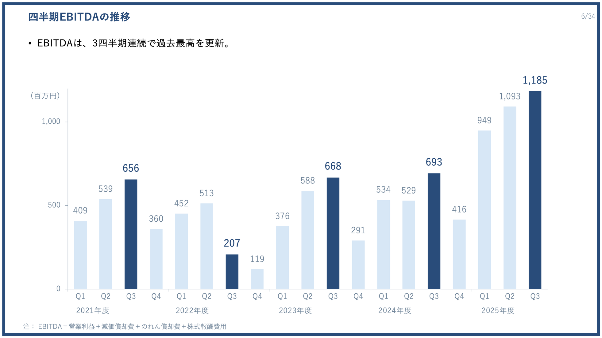 PR TIMES、過去最高売上高・営業利益を更新 - 画像6