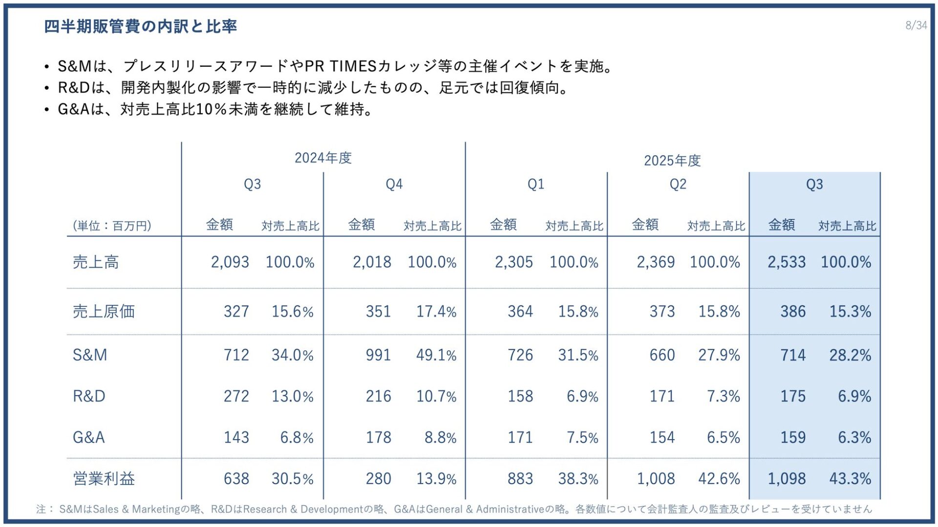 PR TIMES、過去最高売上高・営業利益を更新 - 画像8