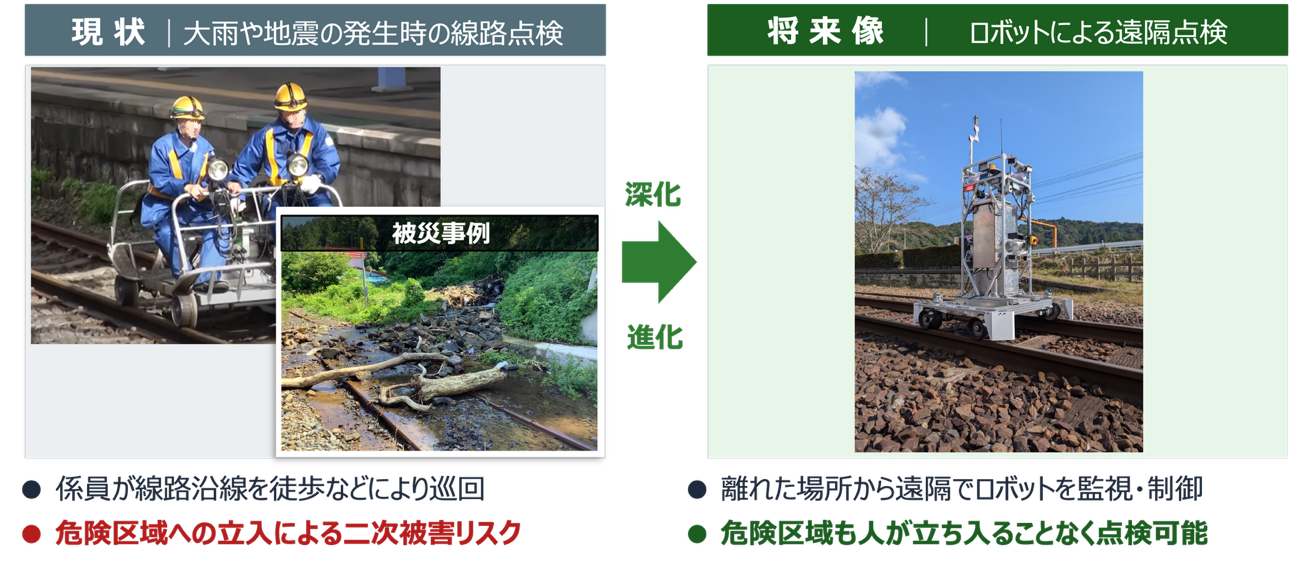 プリファードロボティクス、JR東日本と鉄道インフラ維持管理ロボットを開発 - 画像2