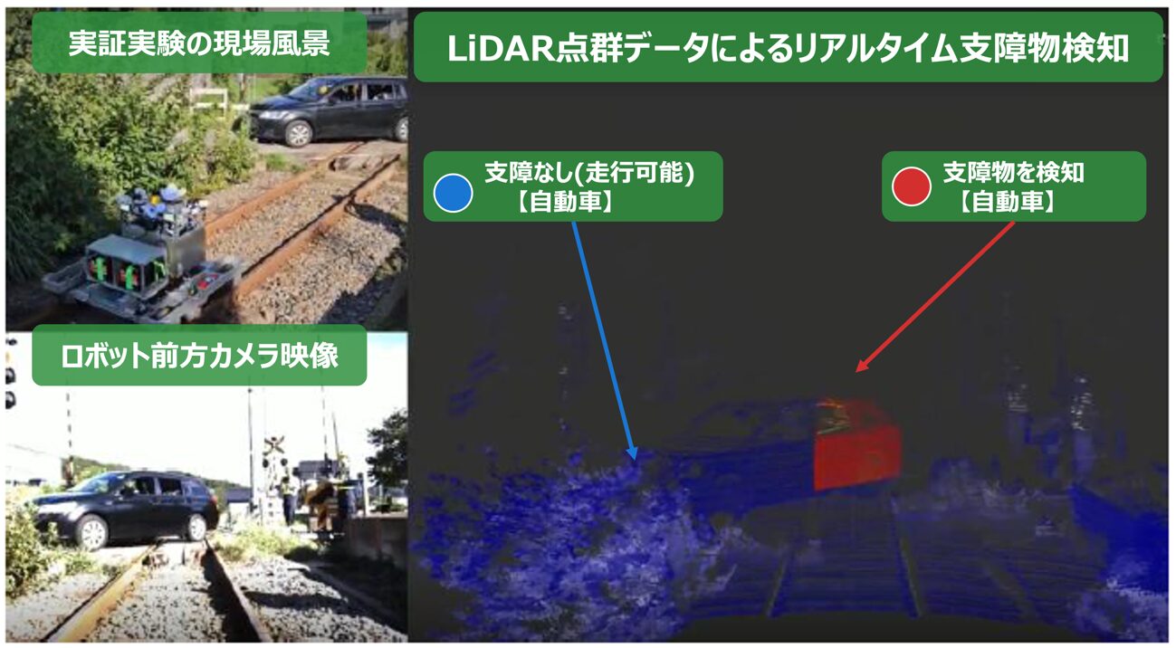 プリファードロボティクス、JR東日本と鉄道インフラ維持管理ロボットを開発 - 画像5