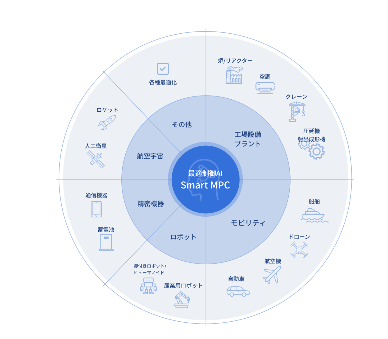 生産技術に革新！制御AI「E-Smart MPC」がGUIを大幅アップデート - 画像4