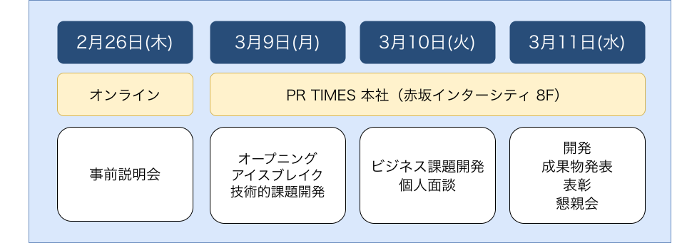 年収550万円以上も！エンジニア向けハッカソン開催 - 画像5