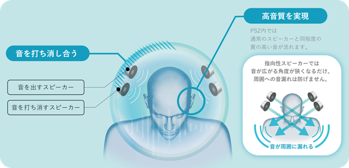 NTTのPSZ技術、東海道新幹線上級クラスに初導入 - 画像2