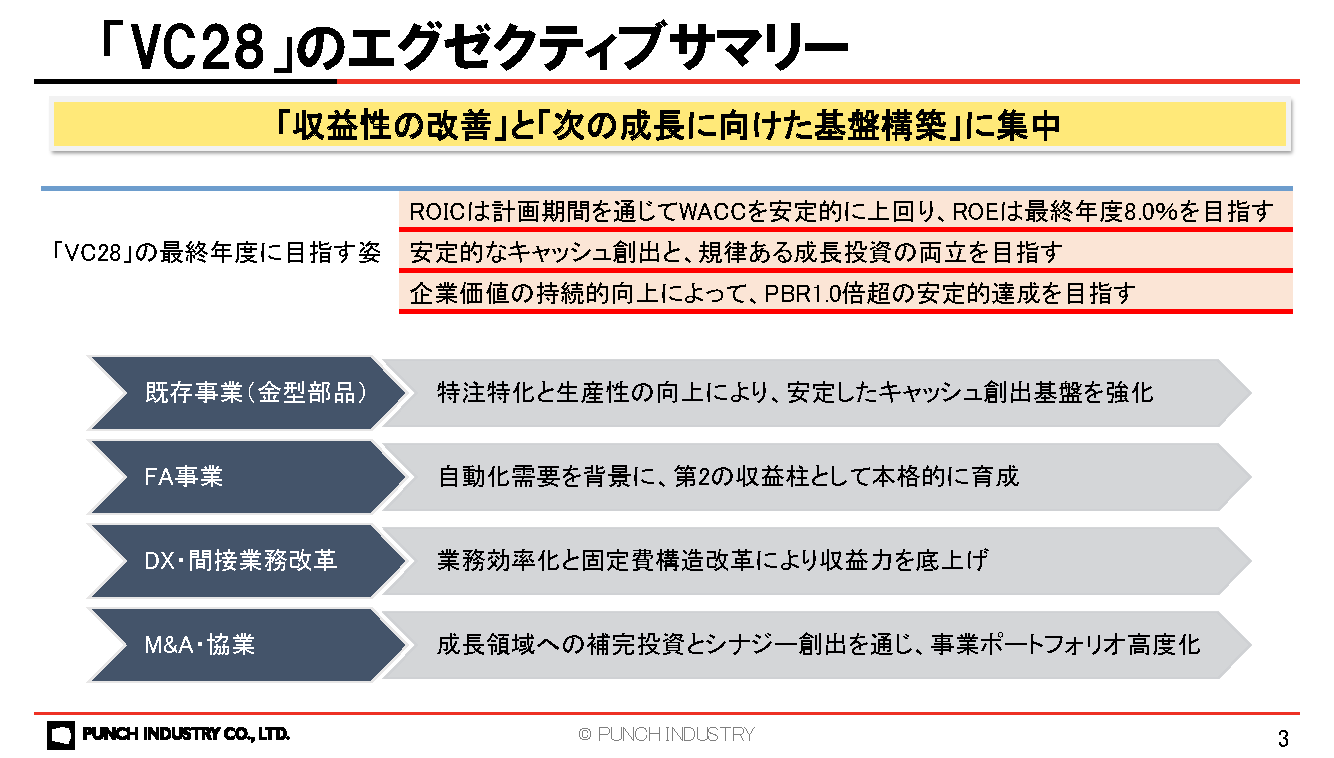 パンチ工業、中期経営計画「バリュークリエーション28」を策定 - 画像2