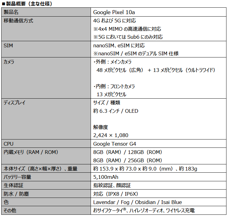楽天モバイル、最新スマホ「Google Pixel 10a」を4月14日より発売 - 画像2