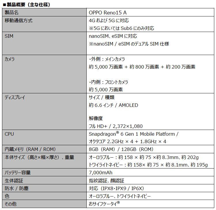 楽天モバイル、7,000mAhバッテリー搭載「OPPO Reno15 A」を6月25日発売 - 画像2