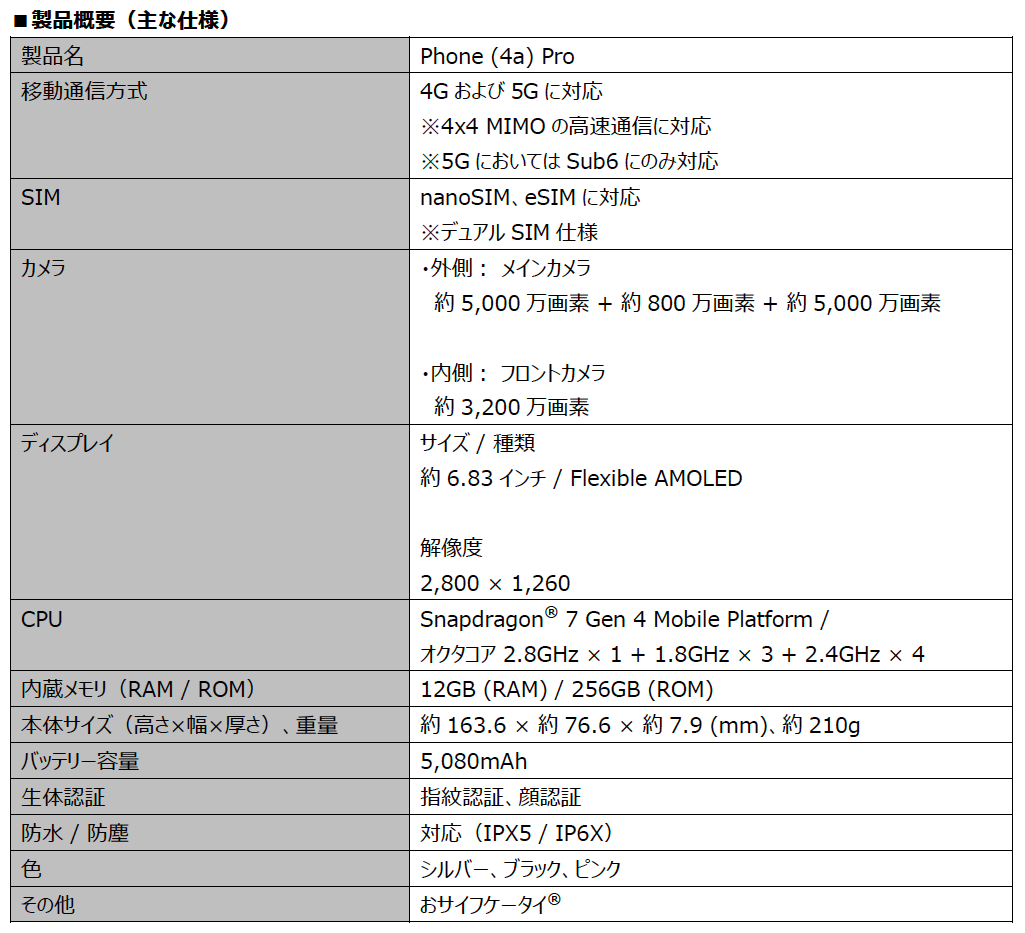 楽天モバイル、Nothing「Phone (4a) Pro」を国内キャリアで独占販売 - 画像2