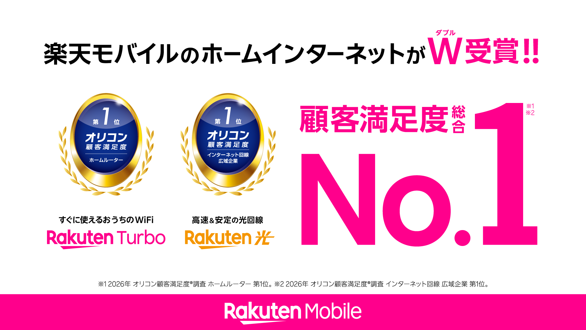 楽天モバイルのホームルーター「Rakuten Turbo」が顧客満足度調査で1位を獲得 - 画像1