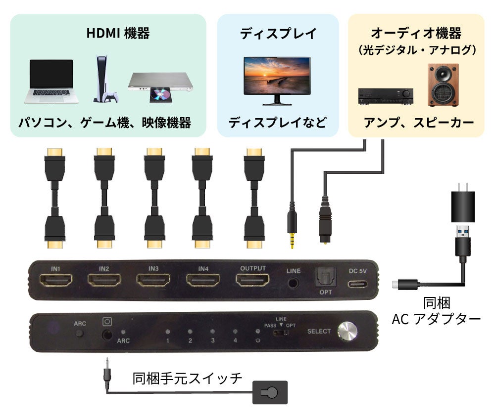 ラトックシステム、AmazonプライムデーでHDMI切替器など最大30%OFF｜PC周辺機器からデジタル化ツールまで