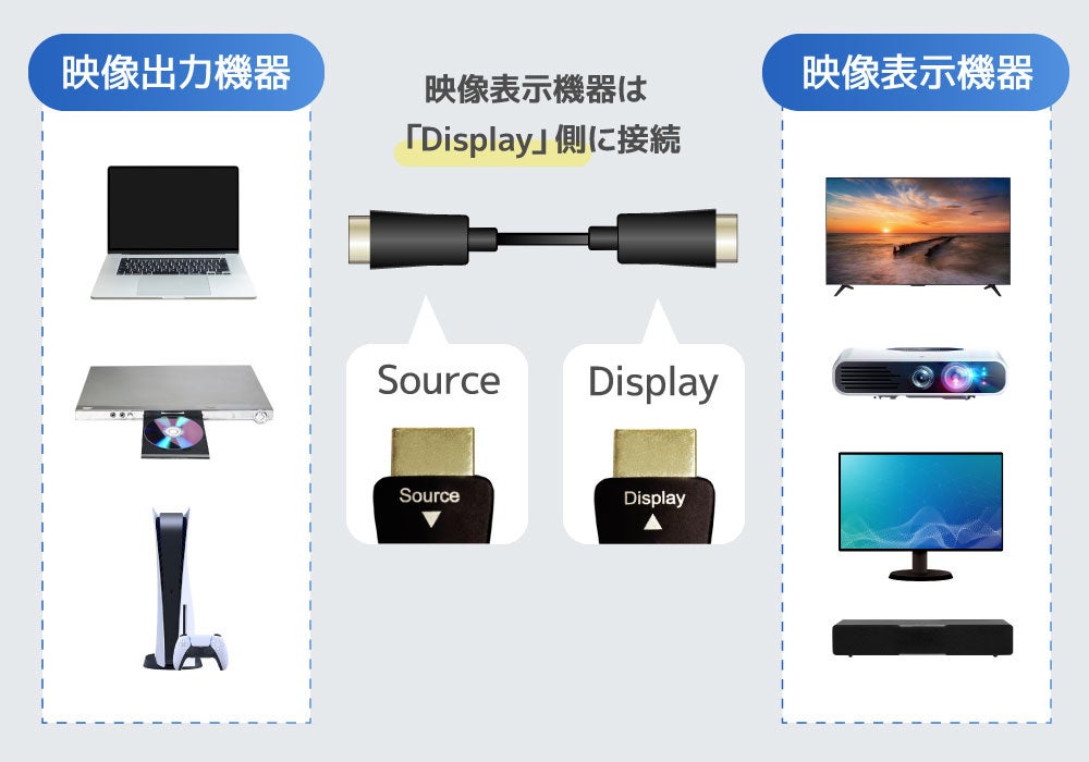 ラトックシステム、4K60Hz対応の光ファイバーHDMIケーブル3製品を発売|多彩な映像・音声規格をサポート