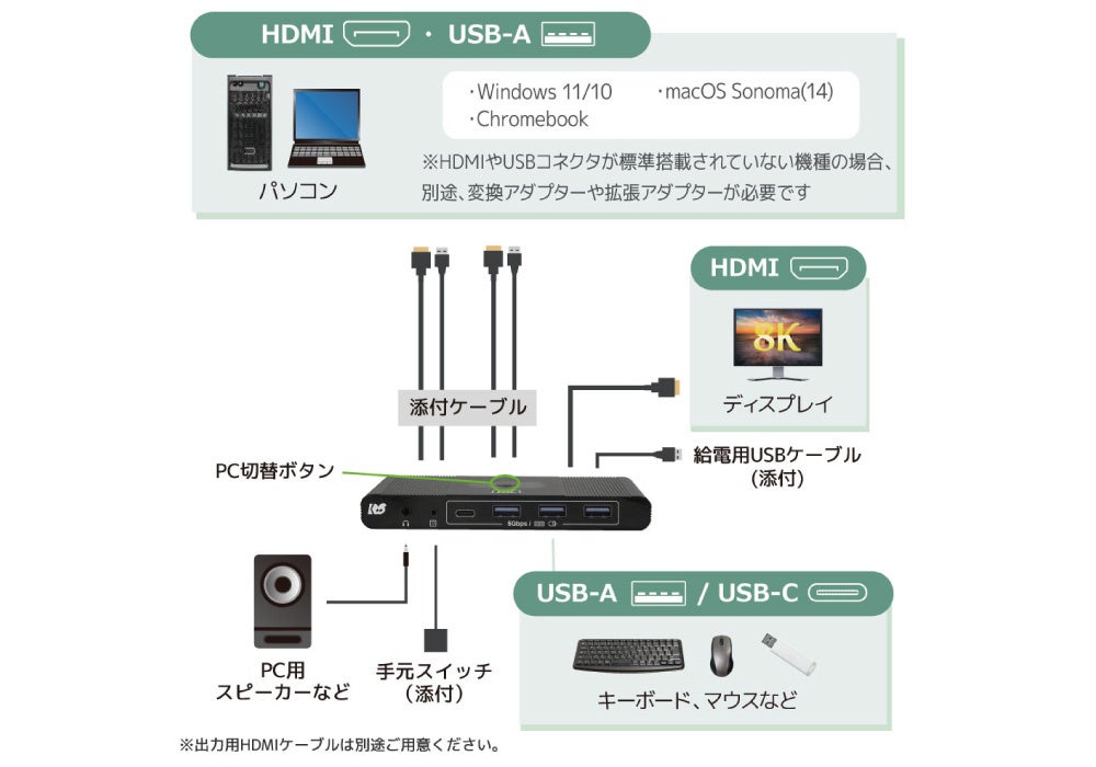 ラトックシステム、8K/60Hz対応のHDMIパソコン切替器を発売 - 画像3
