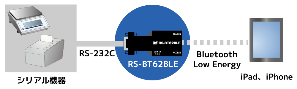 ラトックシステム、iOSアプリ開発向けRS-232C BLE変換アダプター「RS-BT62BLE」を2026年4月発売 - 画像3
