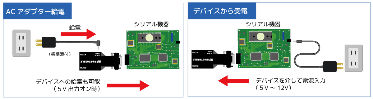 ラトックシステム、iOSアプリ開発向けRS-232C BLE変換アダプター「RS-BT62BLE」を2026年4月発売 - 画像8