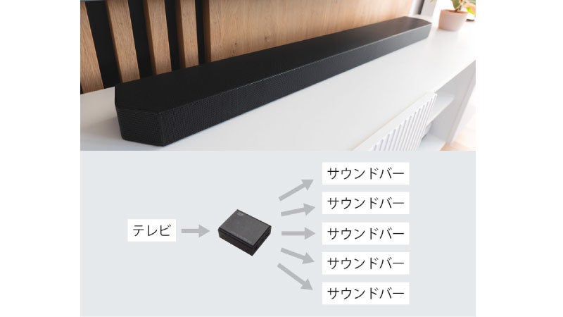 ラトックシステム、最大5分配対応の光デジタル分配器を4月下旬に発売 - 画像4