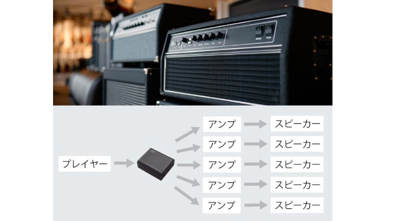 ラトックシステム、最大5分配対応の光デジタル分配器を4月下旬に発売 - 画像5