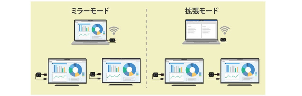 ラトックシステム、ワイヤレスHDMI分配送受信機2製品を7月上旬発売 - 画像11