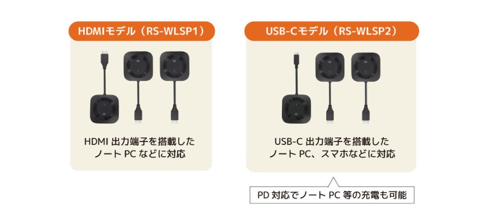 ラトックシステム、ワイヤレスHDMI分配送受信機2製品を7月上旬発売 - 画像3