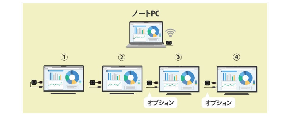 ラトックシステム、ワイヤレスHDMI分配送受信機2製品を7月上旬発売 - 画像6