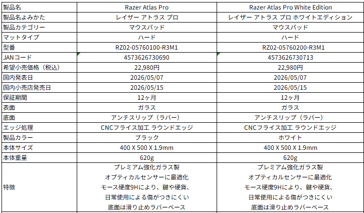 Razer、最薄ガラス製マウスパッド「Razer Atlas Pro」を5月15日発売 - 画像2